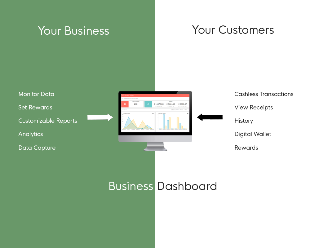 Enterprise How it Works